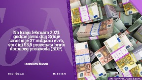 Javni dug 27 milijardi evra